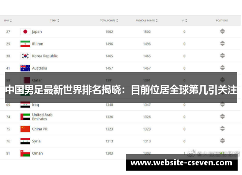 中国男足最新世界排名揭晓：目前位居全球第几引关注