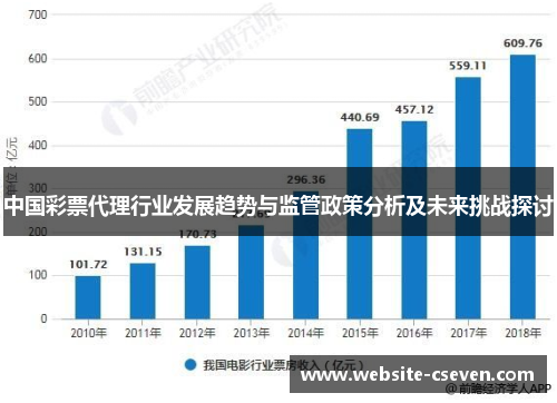 中国彩票代理行业发展趋势与监管政策分析及未来挑战探讨